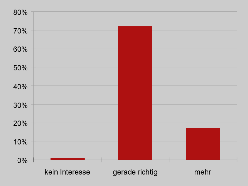Vorträge
