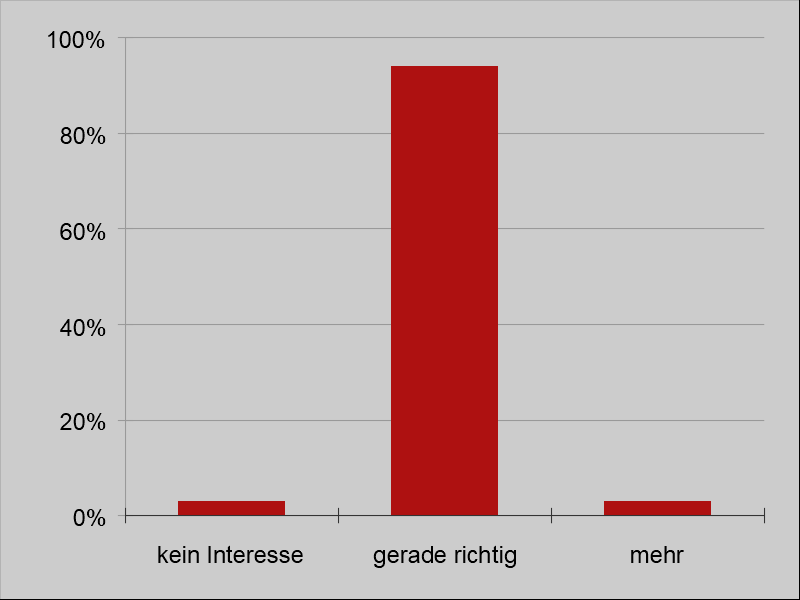 Tagesfahrten