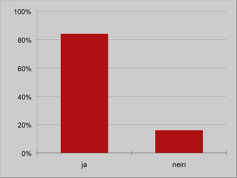 Gemeindblatt